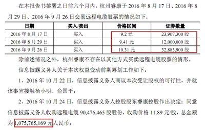 睿康股份一年半后再易主 未来有望重回电缆主业