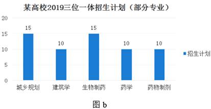 某超市用excel软件对部分生活用品销售情况的数据进行了分析,界面如图所示,请回答下列问题