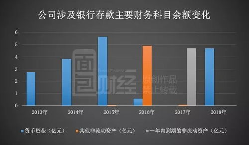 荣华实业年报数据疑出错 存货跌价准备成调节利润器