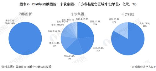 干货 2021年中国车联网行业龙头企业对比 四维图新vs东软集团vs千方科技