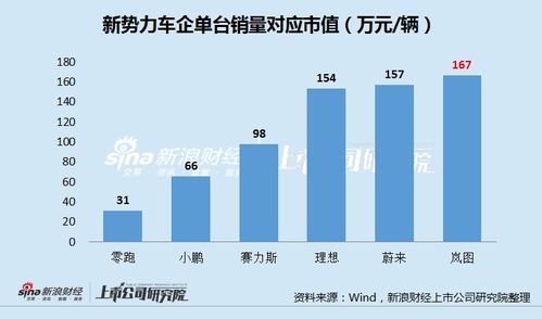 东风集团危局 岚图销量断崖过早遭遇瓶颈 传统大单品轩逸被弃跌落神坛