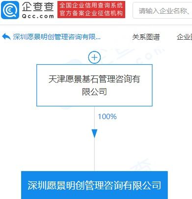 贝壳找房投资 愿景明创 ,金额达7亿人民币